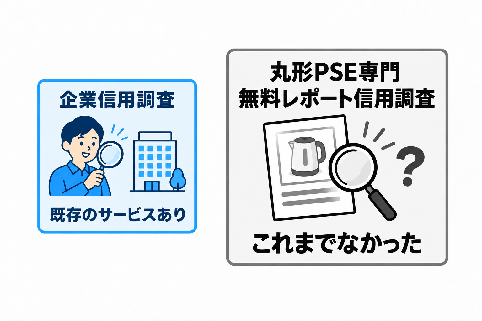 小さな青色の企業信用調査は既存のサービスあり。大きな白黒の丸形PSE専門・無料レポート信用調査はこれまでなかった、という対比の図解。